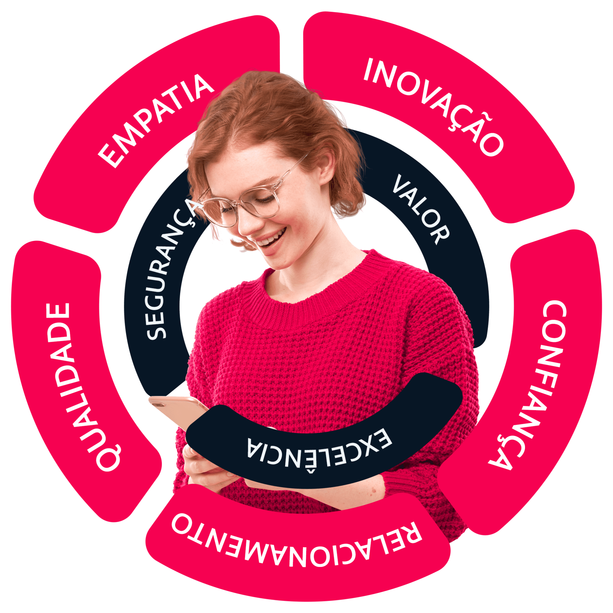 multiatendimento customer centric com a voll